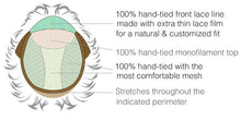 Estetica Designs Nicole Remy Lace Front Wig cap construction